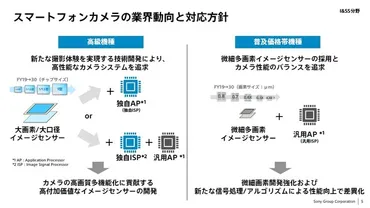 ソニーの半導体戦略：イメージセンサー技術革新とTSMC連携、スピンオフの可能性は？ソニーの半導体事業、TSMCとの連携とスピンオフの可能性を探る