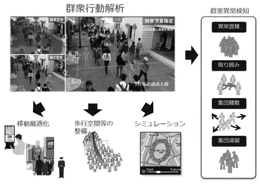 顔認証システムとプライバシー問題について 