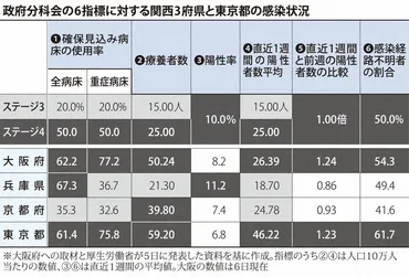 医療の非常事態だ」現場から悲鳴 状況逼迫し急展開 大阪など緊急 ...