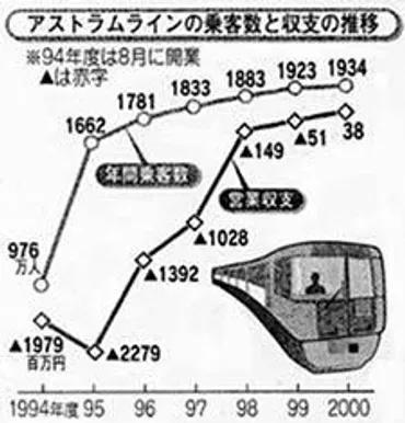 広島高速交通
