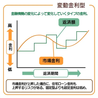 長期金利と住宅ローン金利の関係は？金利の現状や最適な金利タイプの選び方を解説