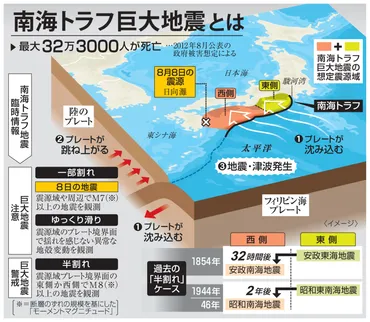 南海トラフ地震、最新情報と私たちができること？迫りくる巨大地震への備え：最新情報と対策