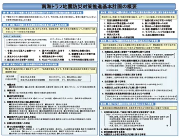 南海トラフ地震による被害想定と地方自治体の取り組み事例 ～高知県～《後編》