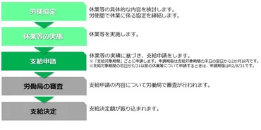 倒産件数は増加傾向？中小企業の倒産増加と、その原因、対策を徹底解説！中小企業倒産の現状と、生き残りをかけた企業の戦略