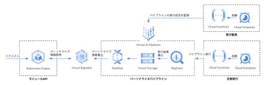 ZOZOTOWNホーム画面におけるパーソナライズの取り組み 