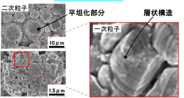 リチウムイオン電池の三元系正極材（NMC）とは何か？ 