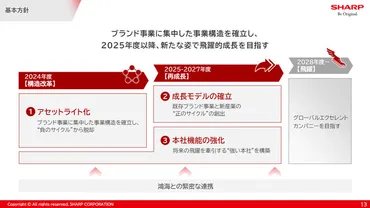シャープが構造改革でディスプレイ含むデバイス事業大幅縮小、2期連続の巨額赤字で：製造マネジメントニュース（1/2 ページ） 