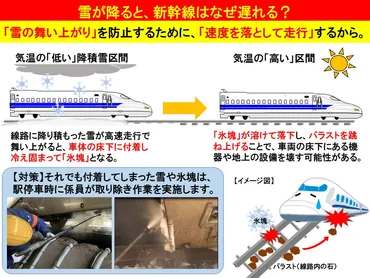 東海道新幹線、安全運行は？遅延や雪の影響、今後の課題とは？東海道新幹線、安定運行への取り組みと課題
