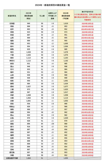 中小企業の賃上げは実現できる？政府の支援策と経営戦略を徹底解説！中小企業の賃上げ、課題と突破口