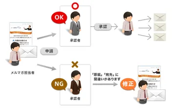 メール・メルマガ配信の運用でセキュリティを高めるには？