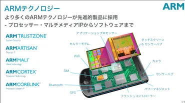 ソフトバンクとArmの戦略変遷：買収からIPO、AI時代への挑戦は？ソフトバンクグループとArm、テクノロジー投資の軌跡