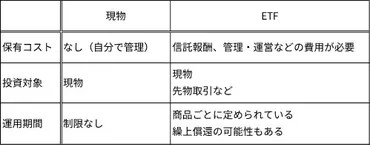 ゴールド投資】金ETFは現物の金と何が違うの？ 買う前に税金にも目を向けよう！ 