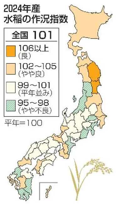 コメ作況指数、平年並みの１０１ ２４年産、沖縄除き確定