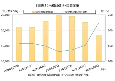 2024年 米価高騰の背景と対策は？価格上昇の要因と今後の展望を徹底解説！米の価格高騰、その原因と対策を徹底分析！消費者と生産者への影響、政府の対応と課題とは？