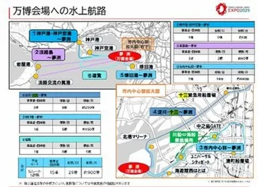 万博、船、アクセス：2025年大阪・関西万博への船旅は可能？（アクセス方法を徹底解説？）2025年大阪・関西万博、水上交通の現状と未来