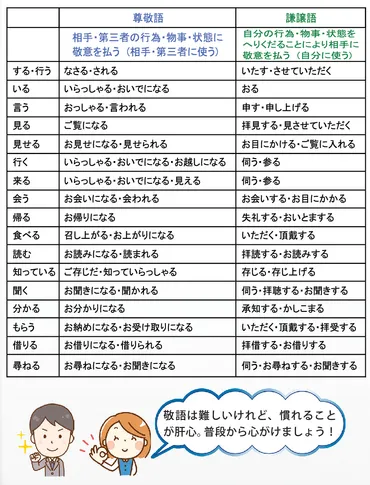 社会人のマナー講座第3回 言葉遣い・その１ 