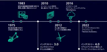 シーメンスの人員削減計画とその影響？シーメンス、世界的な人員削減を発表