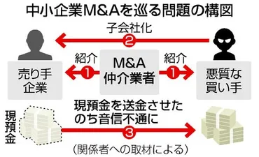 買収先と相次ぎトラブル ルシアン社、仲介業者に課題も:時事ドットコム