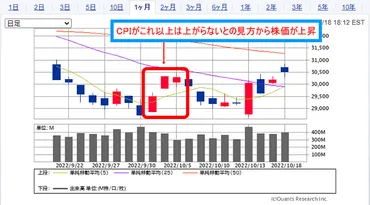 中国経済とCPIの行方：インフレ、デフレ、そして賃金上昇への道？中国の消費者物価指数と経済動向