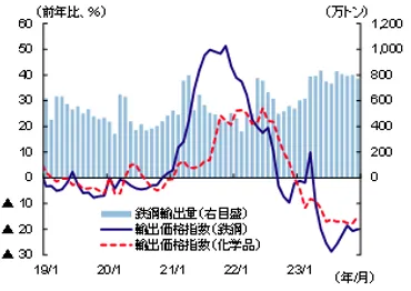 デフレ圧力に直面する中国経済 ─ デフレ回避の見通しだが、需要不足が続けば要注意 ─ 