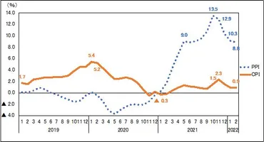 全人代を踏まえた中国のインフレリスクの可能性 