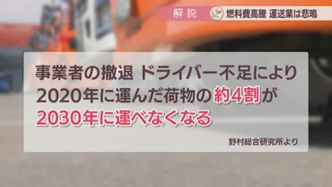 解説】「走れば走るほど赤字」燃料費高騰で運送業は悲鳴 ガソリン価格はどこまで上がる？ 香川 