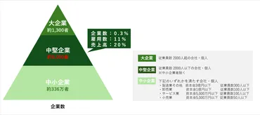 中堅企業元年-中堅企業政策に見るファミリービジネスへの再評価