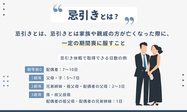 忌引きとは？休暇の申請方法やメールの例文、日数、給料の有無を解説 