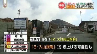 阿蘇中岳 噴火警戒レベル３に引き上げの可能性 気象庁が注意を呼びかけ 