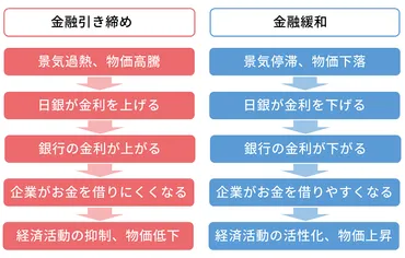 日銀の金融政策「異次元緩和」株式市場への影響をチャート解説。出口戦略は？