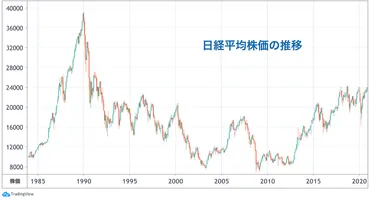 日本株を影で大量保有 日銀のETF買入れが株価に与える影響を考える かぶまど