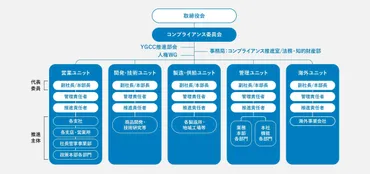 日本郵政グループのコンプライアンスと経営戦略の課題とは？不正、個人情報保護、組織改革、民営化の課題