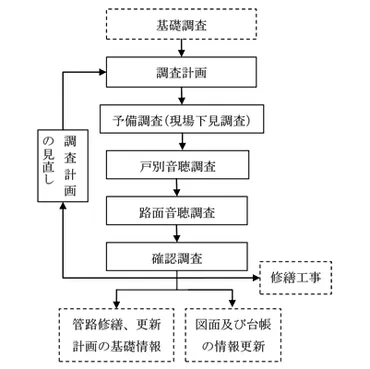 水道管漏水問題、宇宙技術が切り開く未来とは？（漏水、AI、衛星データ）宇宙技術を活用した漏水検知システムの最前線