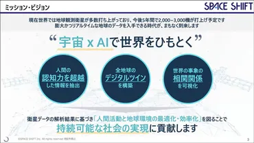 SAR衛星データの民間利用の可能性について 