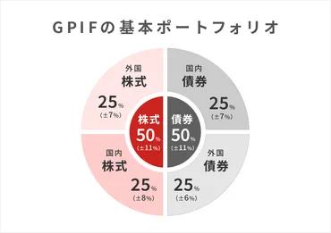 3分で読める】GPIFに学ぶリスク管理のあり方