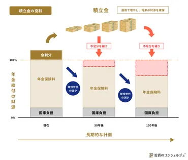 年金機構GPIFに学ぶ、ポートフォリオ運用が個人投資家にも重要な理由