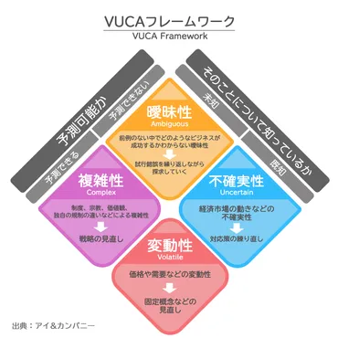 中小企業経営はどう変わる？VUCA時代を生き抜くための戦略とは？中小企業経営における変化への対応と持続的成長