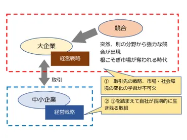 中小企業が使える経営戦略手法は？ 
