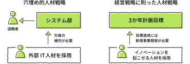 いま再考すべき中小企業の競争力を強化する人・組織の8つの視点