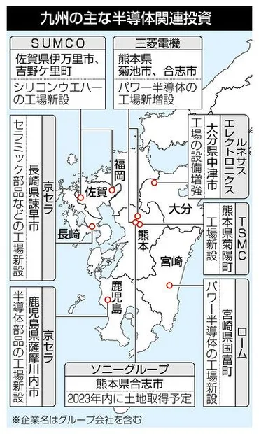 九州シリコンアイランド再び 世界大手が進出、半導体投資に沸く：中日新聞Web