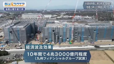 半導体特需に沸く熊本・菊陽町～経済波及効果は10年で4兆3000億円～【Bizスクエア】 