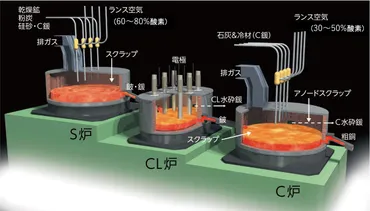 三菱マテリアルの挑戦：資源循環と持続可能な社会への貢献は？三菱マテリアルの金属事業と資源循環の取り組み