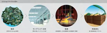 金属と社会を、クリーンにつくり出す Vol.1 