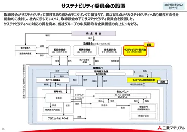 三菱マテリアル、社会的価値と経済的価値の両立を目指し、サステナビリティに関する様々な取り組みを展開 投稿日時： 2022/09/26  12:00ログミーファイナンス 