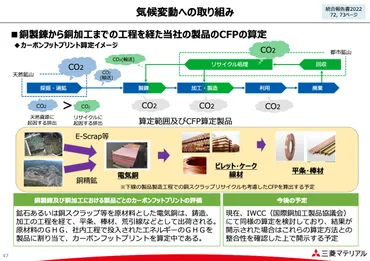 三菱マテリアル、社会的価値と経済的価値の両立を目指し、サステナビリティに関する様々な取り組みを展開 