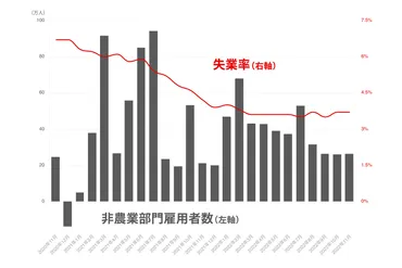 6月米雇用統計を徹底分析！市場への影響は？（2025年6月）2025年6月米雇用統計の詳細解説：市場予想との比較と今後の展望