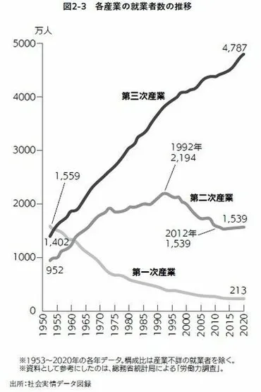 人工知能が私たちの仕事を奪う経済学的な根拠 AI失業を軽視する考えはどこがおかしいのか？ 