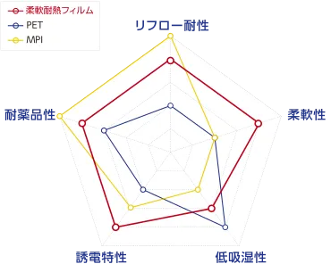 ユニチカ