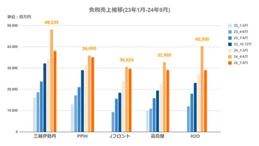 注目の決算解説】小売大手5社の決算に見るインバウンド需要、各社の戦略は 