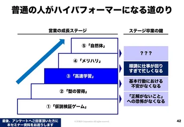 土台がないのに「いきなりメリハリを利かせる人」はただの怠惰 ハイパフォーマー営業から学ぶ、成果を上げる「余白」の持ち方 